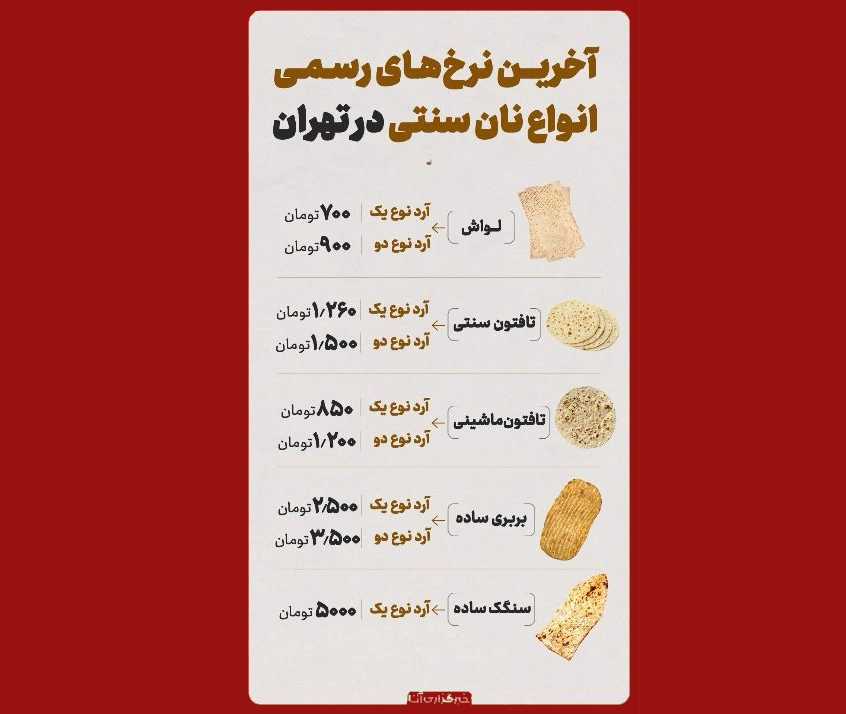 قیمت نان سنتی
